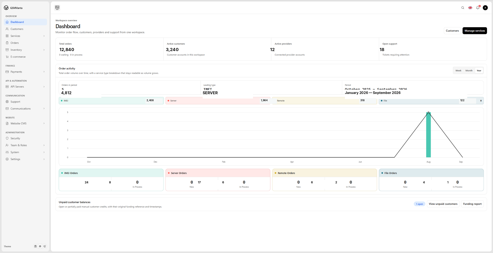 GSMVanta administration dashboard